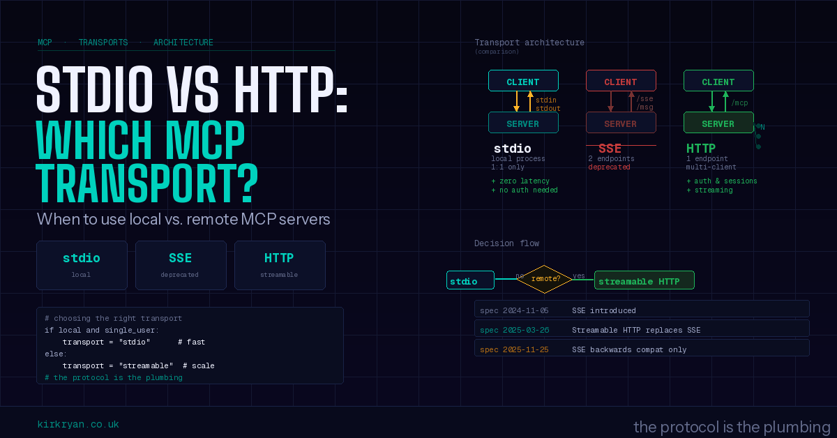 stdio vs Streamable HTTP: Choosing the Right MCP Transport