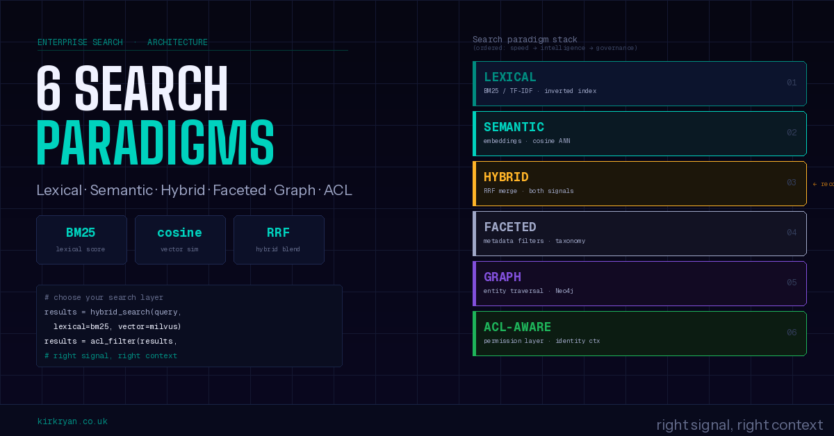 Enterprise Search Types